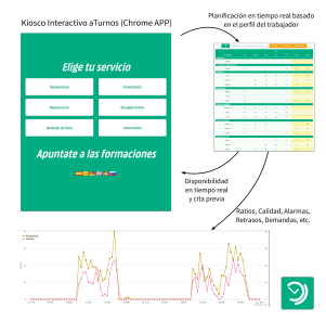 Flujo de tareas en aTurnos y kiosco interactivo